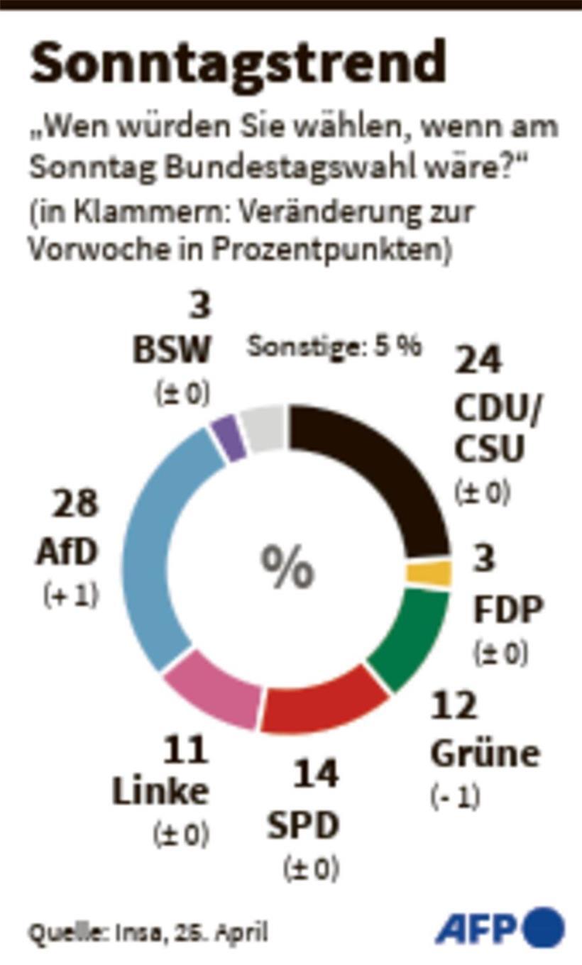 Kriselnde Koalition – „Jetzt beginnt die entscheidende Phase“ 