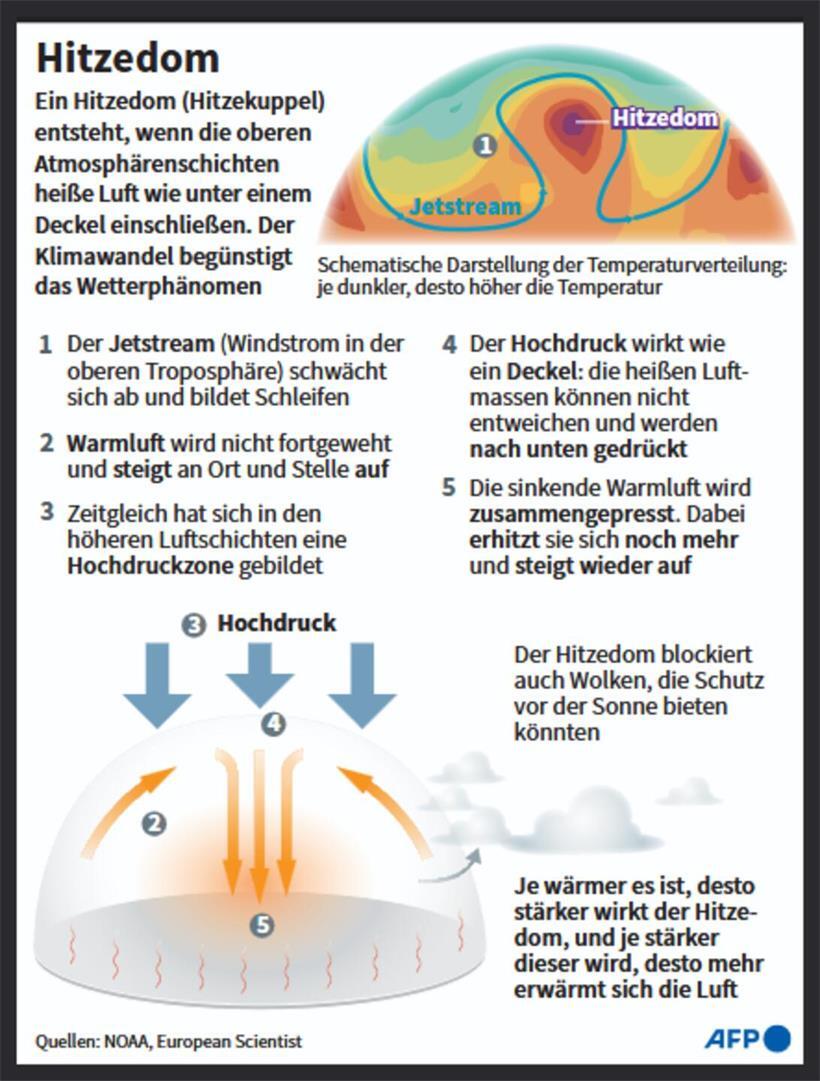 Intensität der derzeitigen Hitzewelle hängt „eindeutig“ mit Klimawandel zusammen 