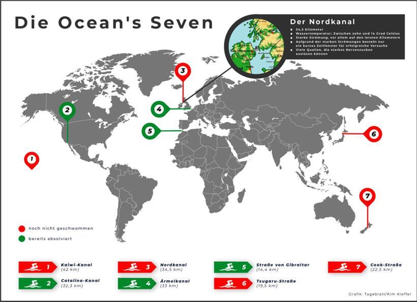 Warum die Luxemburger Ultrasportlerin in diesem Sommer nicht den Nordkanal durchschwimmt 