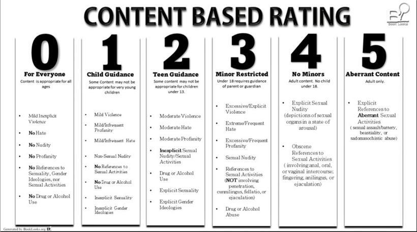 Das Buchbewertungssystem der Webseite booklooks.org
