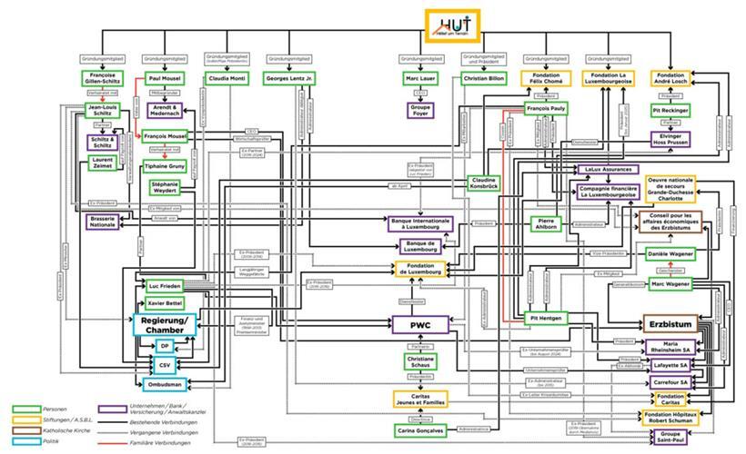 Das Netzwerk der katholisch geprägten Bourgeoise finden Sie auch als hochauflösenden Download im ersten Textabschnitt
