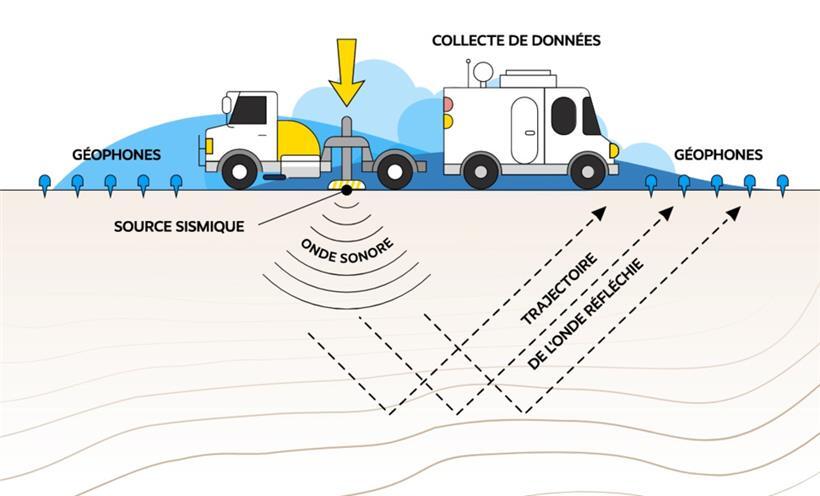 Das Prinzip der seismischen Reflexion
