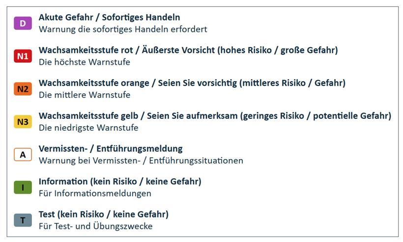 Rauch über Luxemburg: Wieso kommt die Warn-SMS nicht früher? Das mehrstufige Warnsystem von „LU-Alert“ sieht für Informationsmeldungen eigentlich keine Push- und SMS-Benachrichtigungen vor