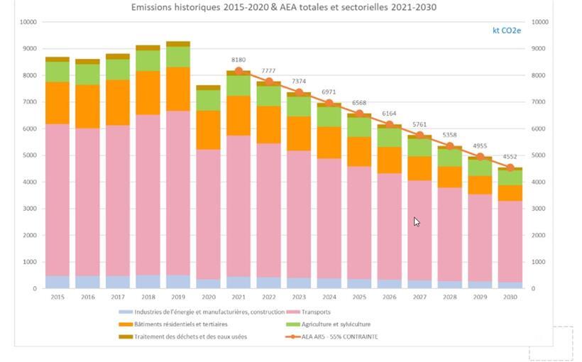 Der Emissionsplan der Regierung – aufgeteilt nach Sektoren
