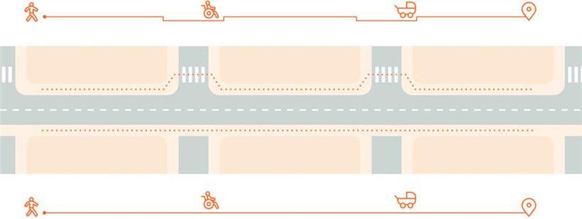 Der Fußgänger kann bei einem durchgehenden Bürgersteig ohne Unterbrechung die Straße überqueren 
