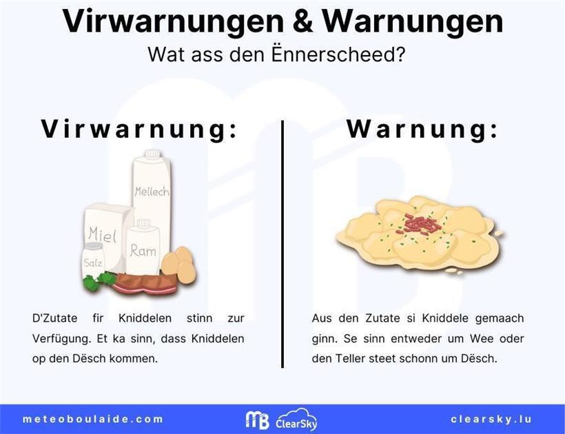 Der Unterschied zwischen der Warn- und der Vorwarnstufe
