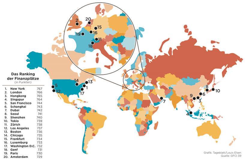 Die 20 wichtigsten Finanzplätze der Welt