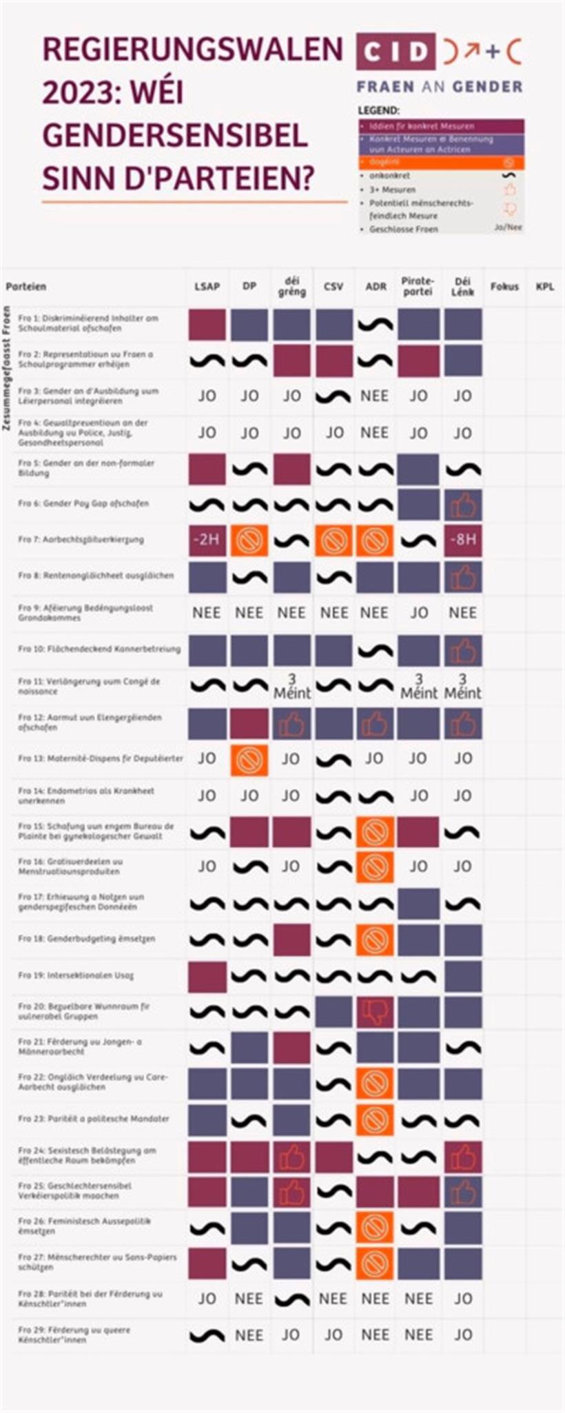 Die Antworten der Parteien im Überblick

