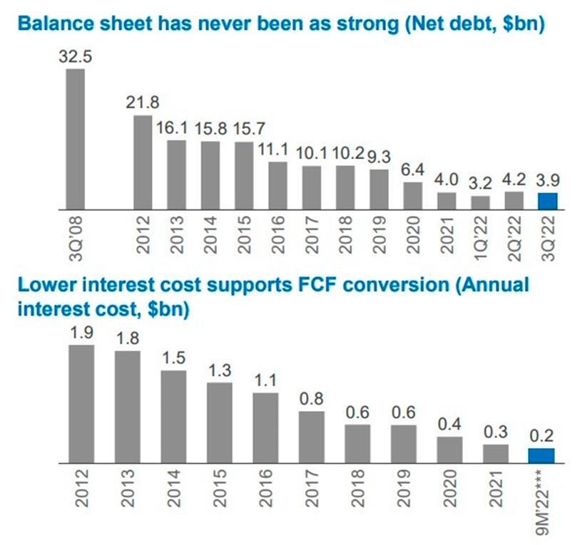Die Entwicklung der Verschuldung und der Zinszahlungen
