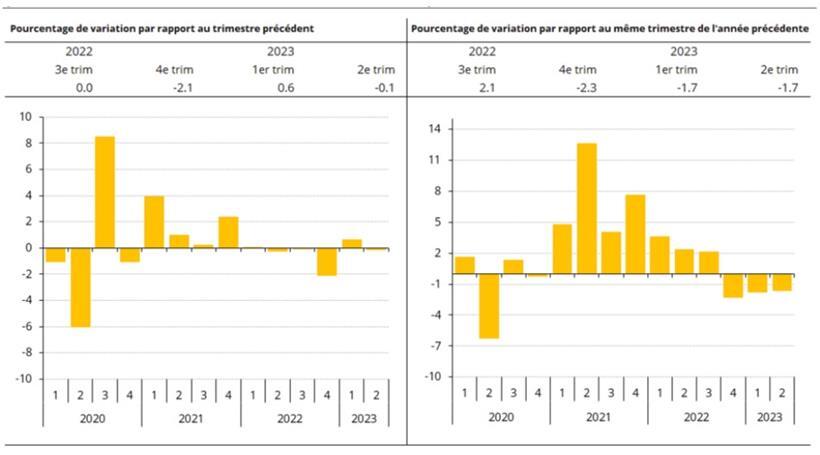 Die Entwicklung des Bruttoinlandsprodukts Luxemburg
