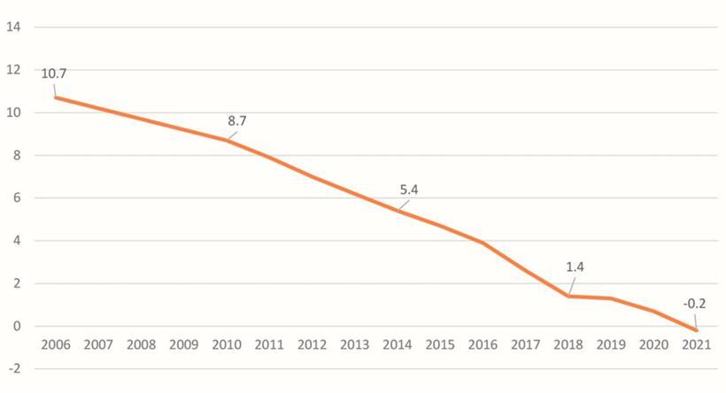 Die Entwicklung des Gender Pay Gaps in Luxemburg
