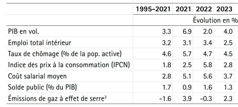 Die Erwartungen für die Zukunft – laut dem „zentralen Szenario“ von Statec
