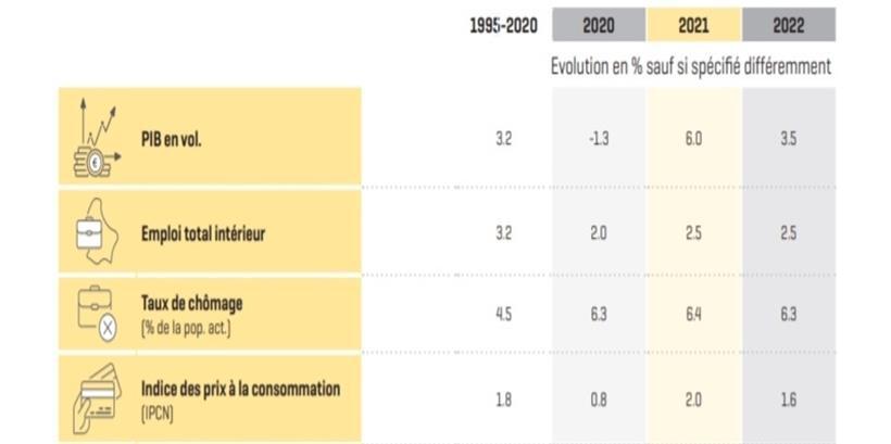 Die Erwartungen für die Zukunft – laut dem „zentralen Szenario“ von Statec 
