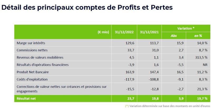 Die Gewinn- und Verlustrechnung
