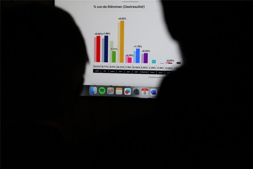 Die Hochrechnungen werden mit Spannung verfolgt
