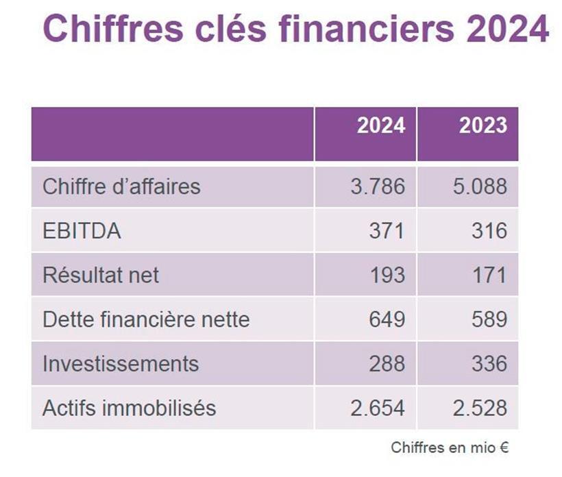 Die Kernzahlen der Gruppe
