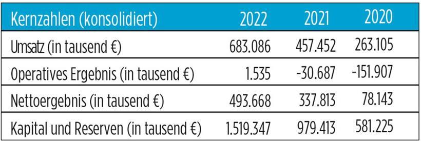 Die Kernzahlen der Luxair-Gruppe
