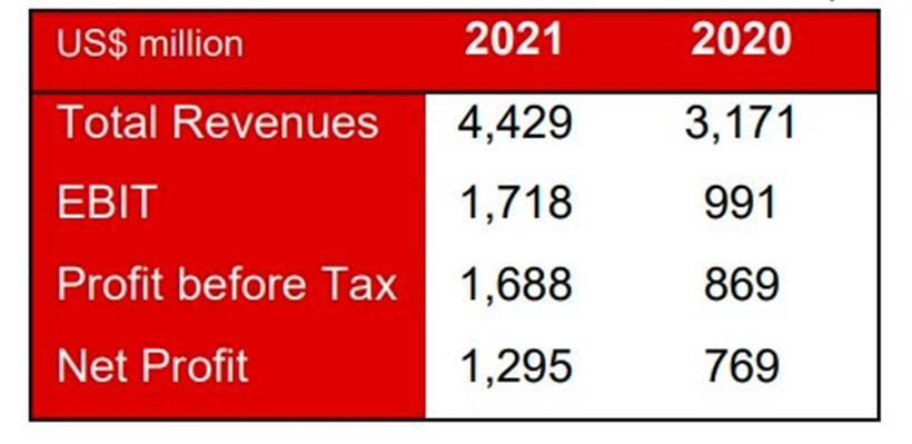 Die Kernzahlen des Ergebnisses
