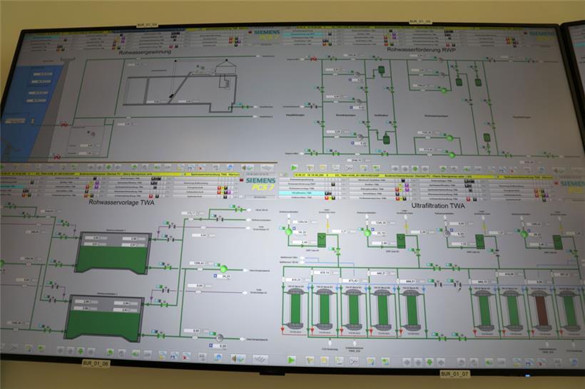 Die Kontrollzentrale
