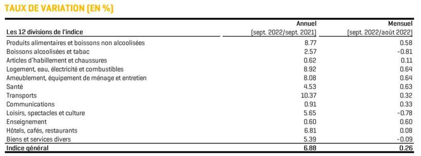 Die Preisentwicklung von einzelnen Produktklassen
