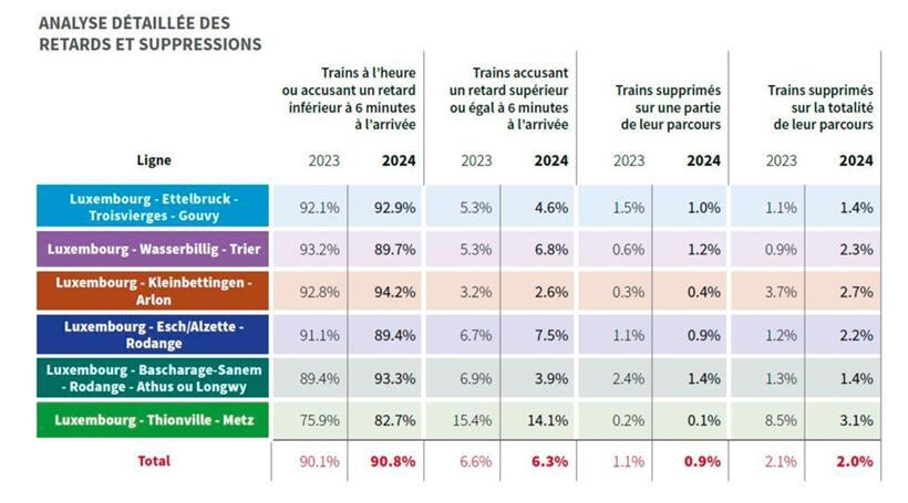 Die Pünktlichkeitsquoten auf den unterschiedlichen Strecken im Jahr 2024
