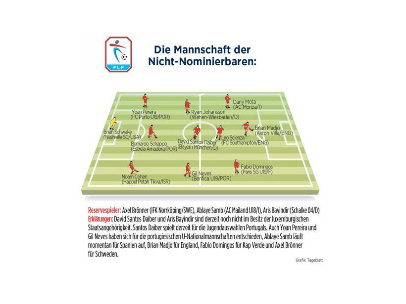 Manuel Cardoni, technischer Direktor des nationalen Fußballverbandes, spricht bei einer Pressekonferenz