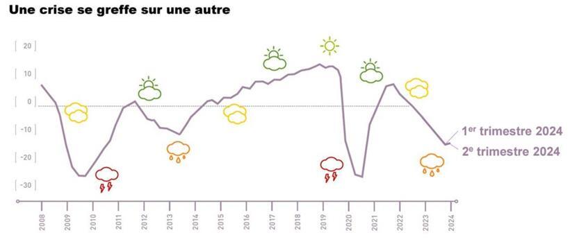 Die Stimmung im Handwerk
