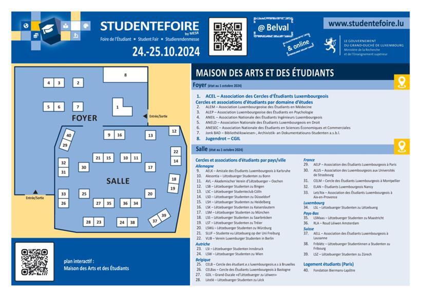 Die anwesenden ACEL-Studentenvertretungen auf einen Blick
