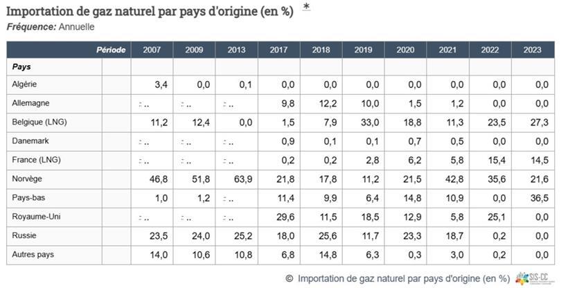 Die betreffende Tabelle bei Statec
