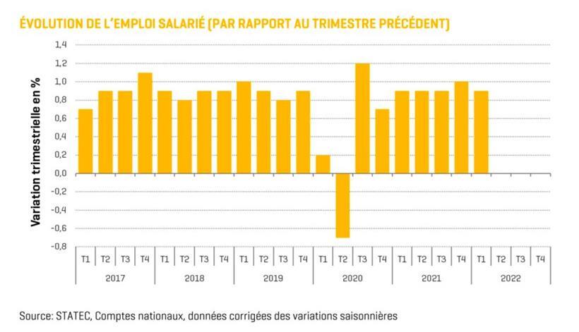 Die durch den Corona-Stillstand bedingte Delle ist gut zu erkennen
