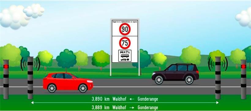 Die neue Radaranlage kontrolliert ab dem 15. Juni die Durchschnittsgeschwindigkeit auf der N11
