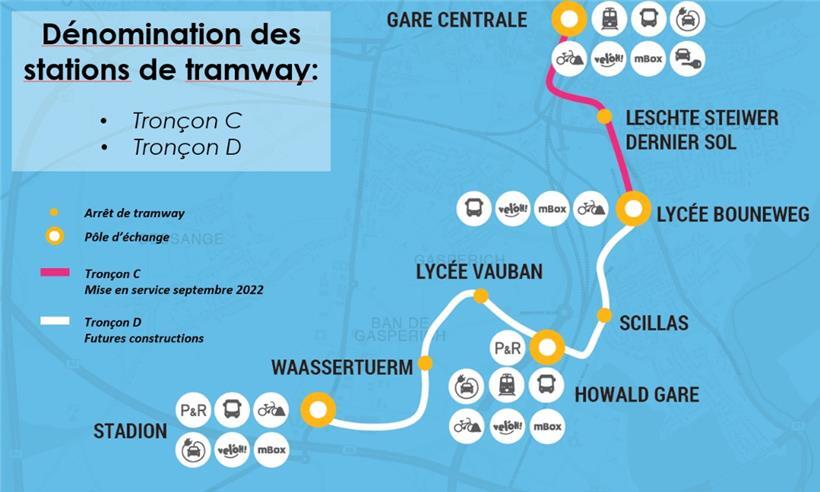Die neuen Haltestellen
