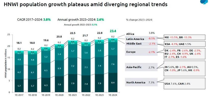 Die weltweite Entwicklung der Zahl der Millionäre
