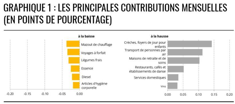 Die wichtigsten monatlichen Beiträge (in Prozentpunkten)
