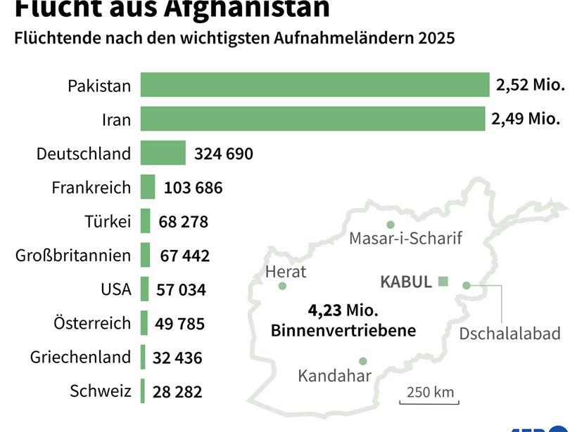 EU lädt Taliban-Vertreter zu Gesprächen über Abschiebungen ein EU will mit Taliban-Vertretern über Abschiebungen beraten: Länder mit den meisten Flüchtlingen aus Afghanistan