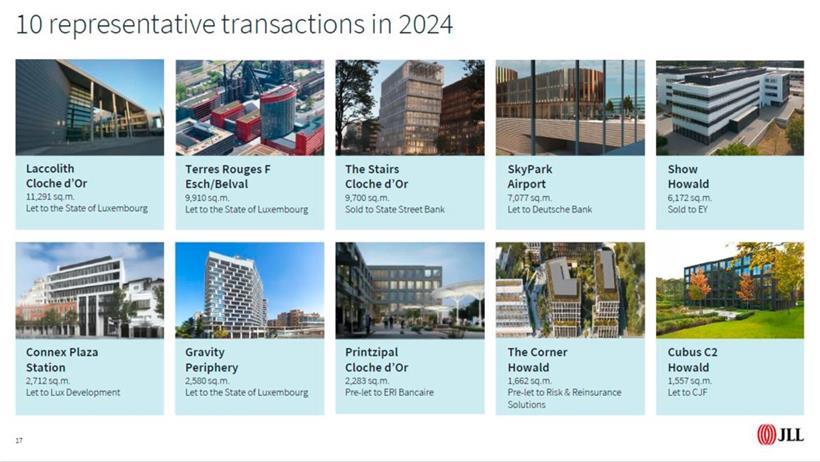 Einige große Transaktionen aus dem Jahr 2024
