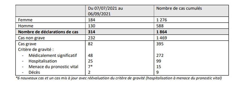 Einordnung der 1.864 Luxemburger Pharmakovigilanzfälle
