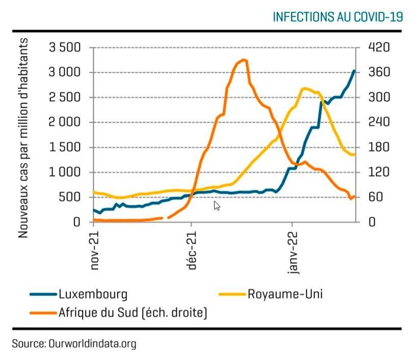 Entwicklung der Covid-Infektionen in ausgewählten Ländern
