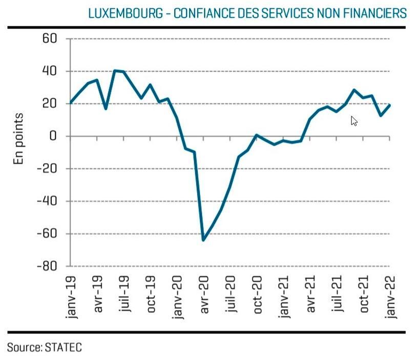 Entwicklung der Konjunkturerwartungen der Unternehmen
