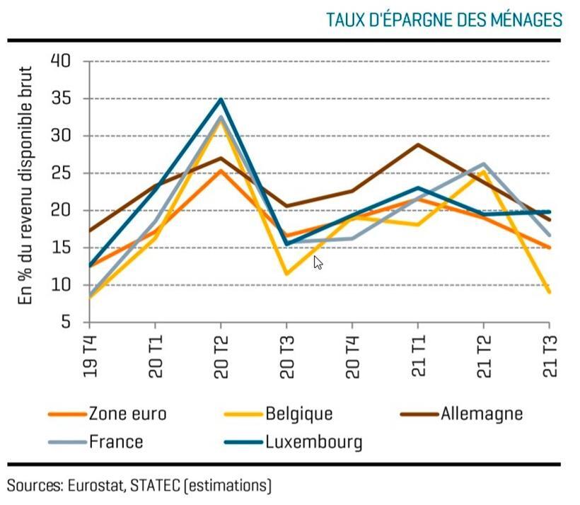 Entwicklung der Sparquote der Haushalte
