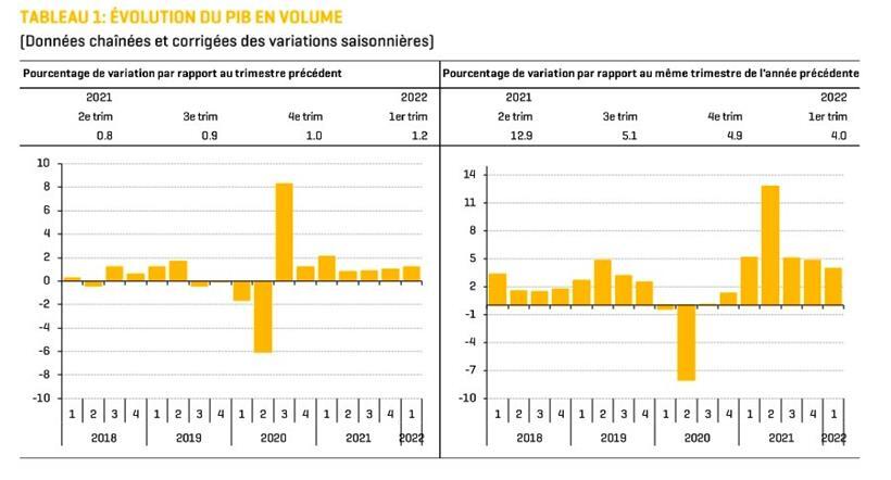 Entwicklung von realen BIPs von Luxemburg
