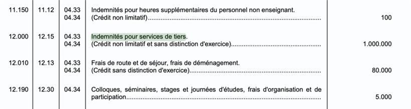 Geplantes Budget für externe Lehrkräfte im Bildungsministerium im Jahr 2022
