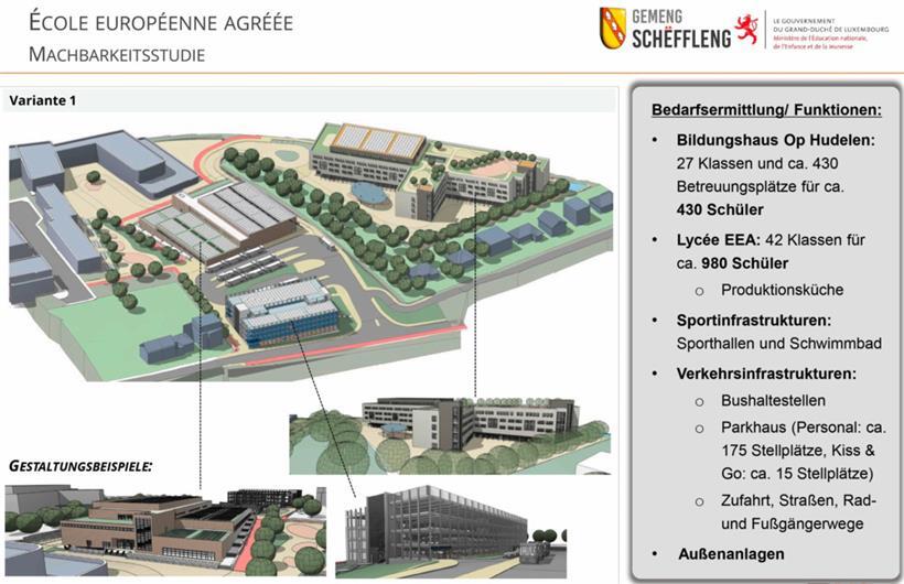 Gestaltungsbeispiele laut der Machbarkeitsstudie
