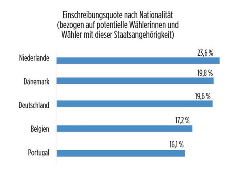 Grafik: Tageblatt ; Quelle: CTIE ; Berechnung: Familienministerium ; Stand: 28/0...