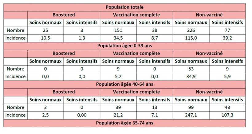 Impfstatus der Hospitalisierten in Luxemburgvom 1. Oktober bis 10. Januar 2022