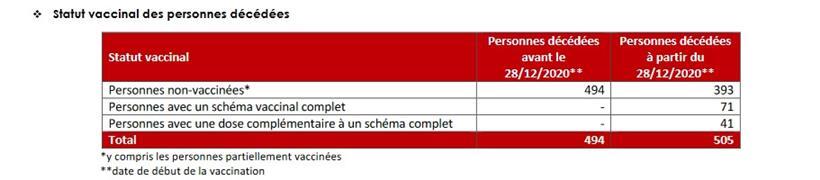 Impfstatus der Verstorbenen 
