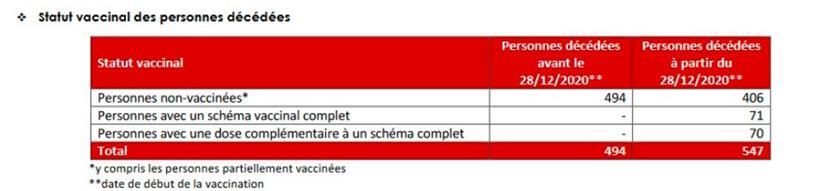 Impfstatus der Verstorbenen
