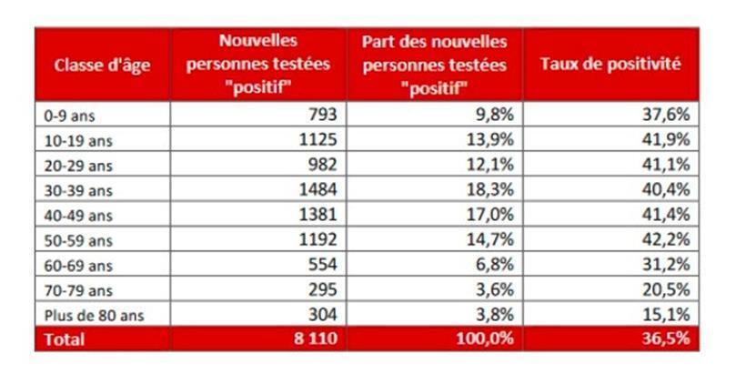 Infektionsrate je nach Alterskategorie
