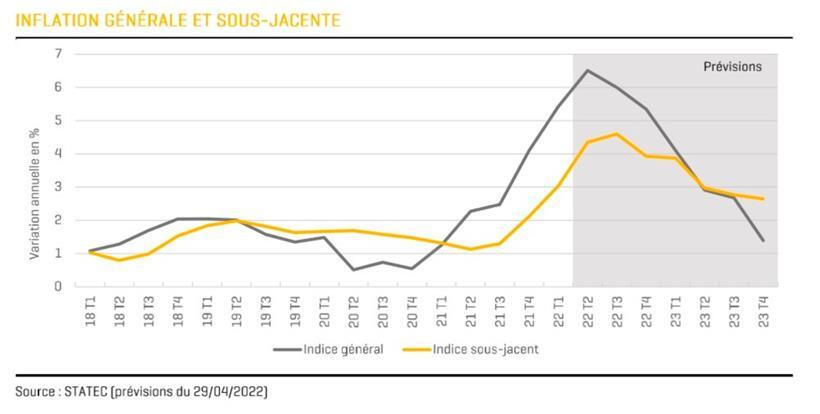 Inflationsprognose nach Trimester

