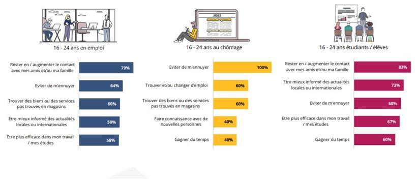 Langweile – ein ungleich verteiltes Privileg der Jugend
